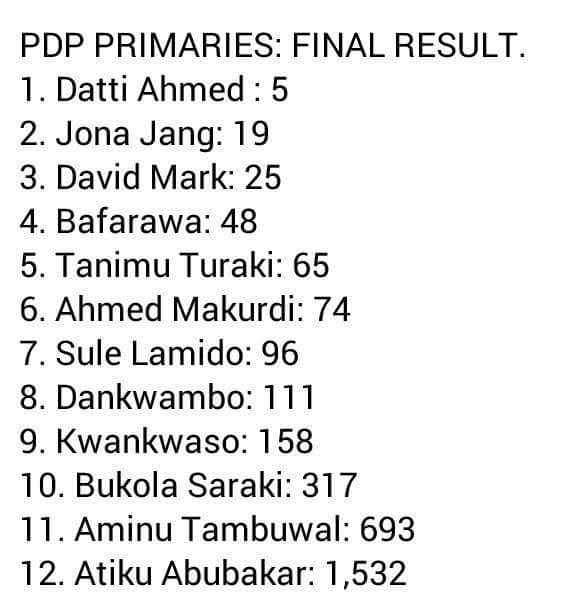 2019 PDP primiries elections result- president